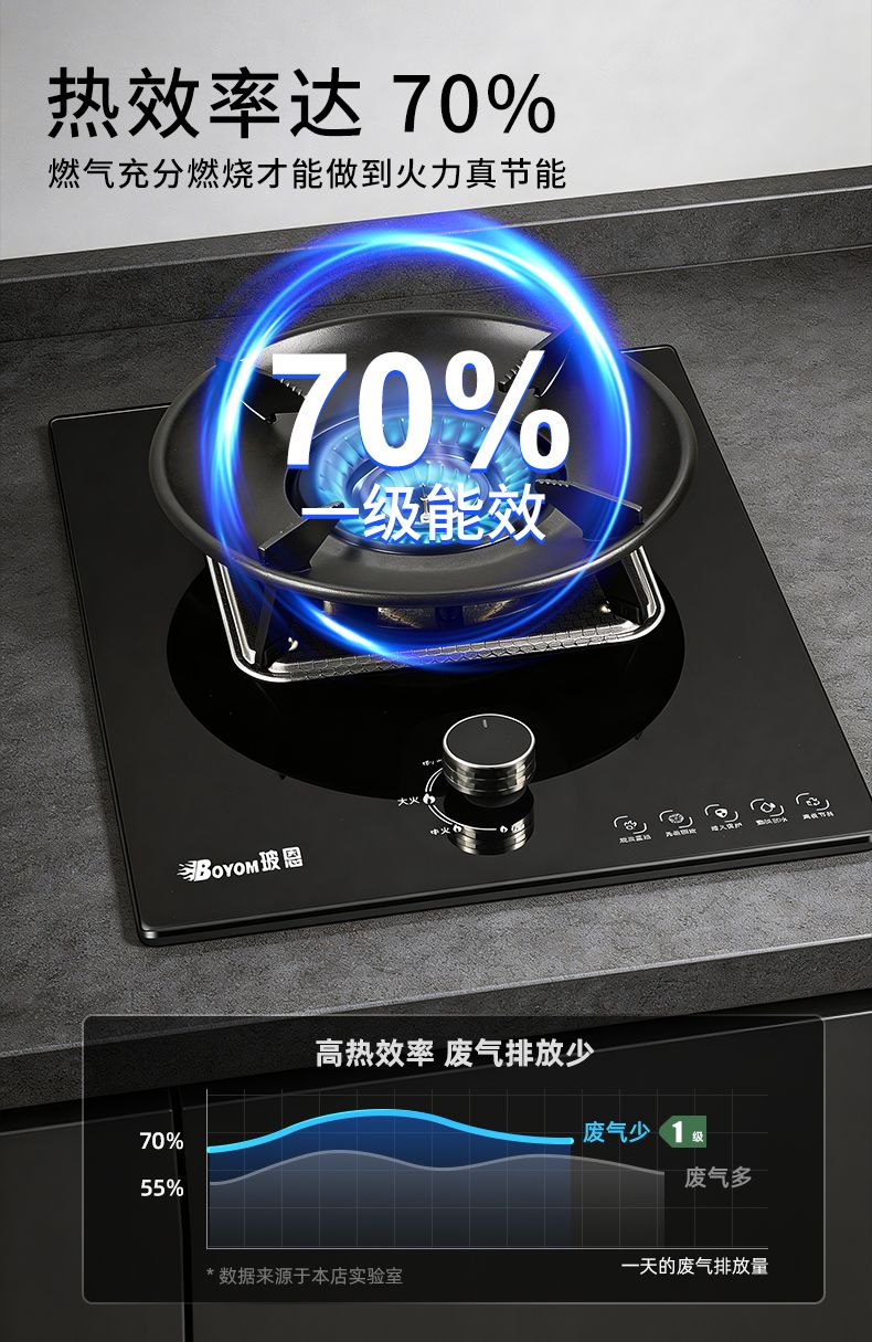玻恩燃气灶 B52B